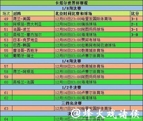2026世界杯比赛数据汇总与精彩分析