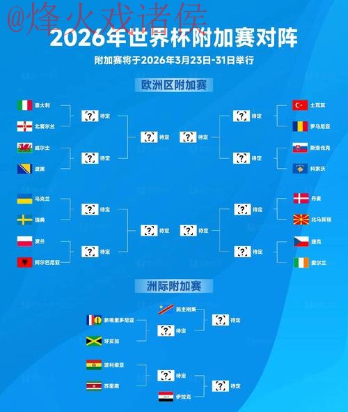 深度解析2026世界杯盘口排名及趋势 深度解析2026世界杯盘口排名及趋势