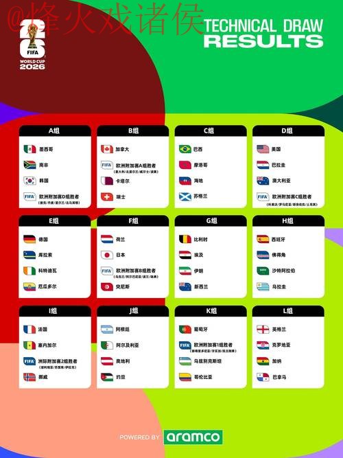 深度解析2026世界杯盘口排名及趋势 深度解析2026世界杯盘口排名及趋势